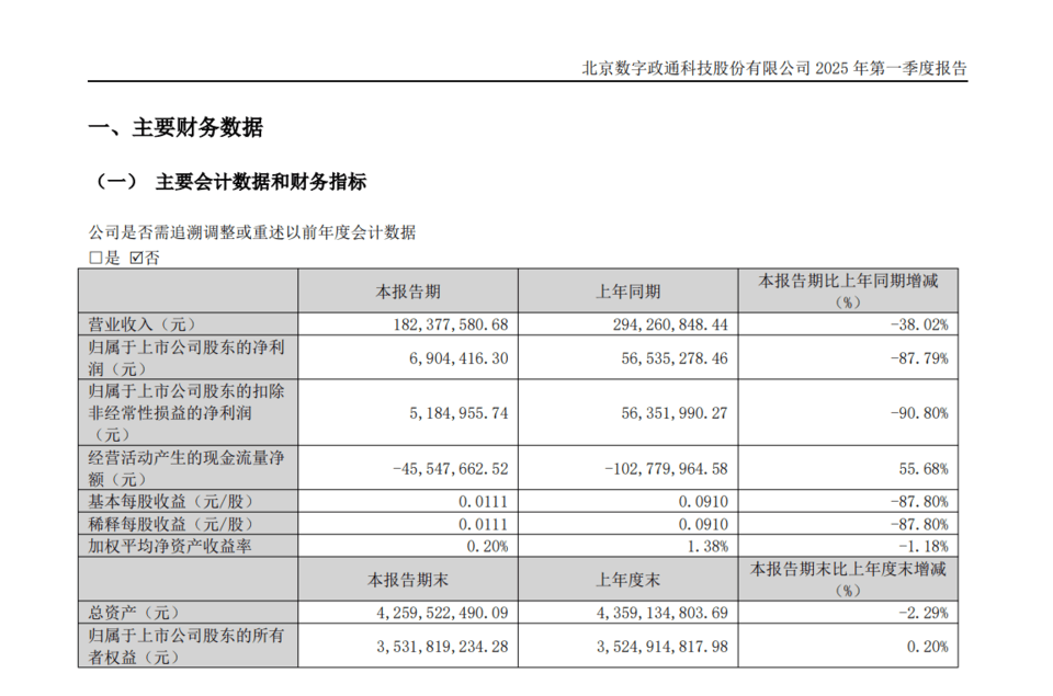 數(shù)字政通因虛假檢測報告問題被罰<strong></p>
<p>檢測報告
</strong>！:檢測報告

