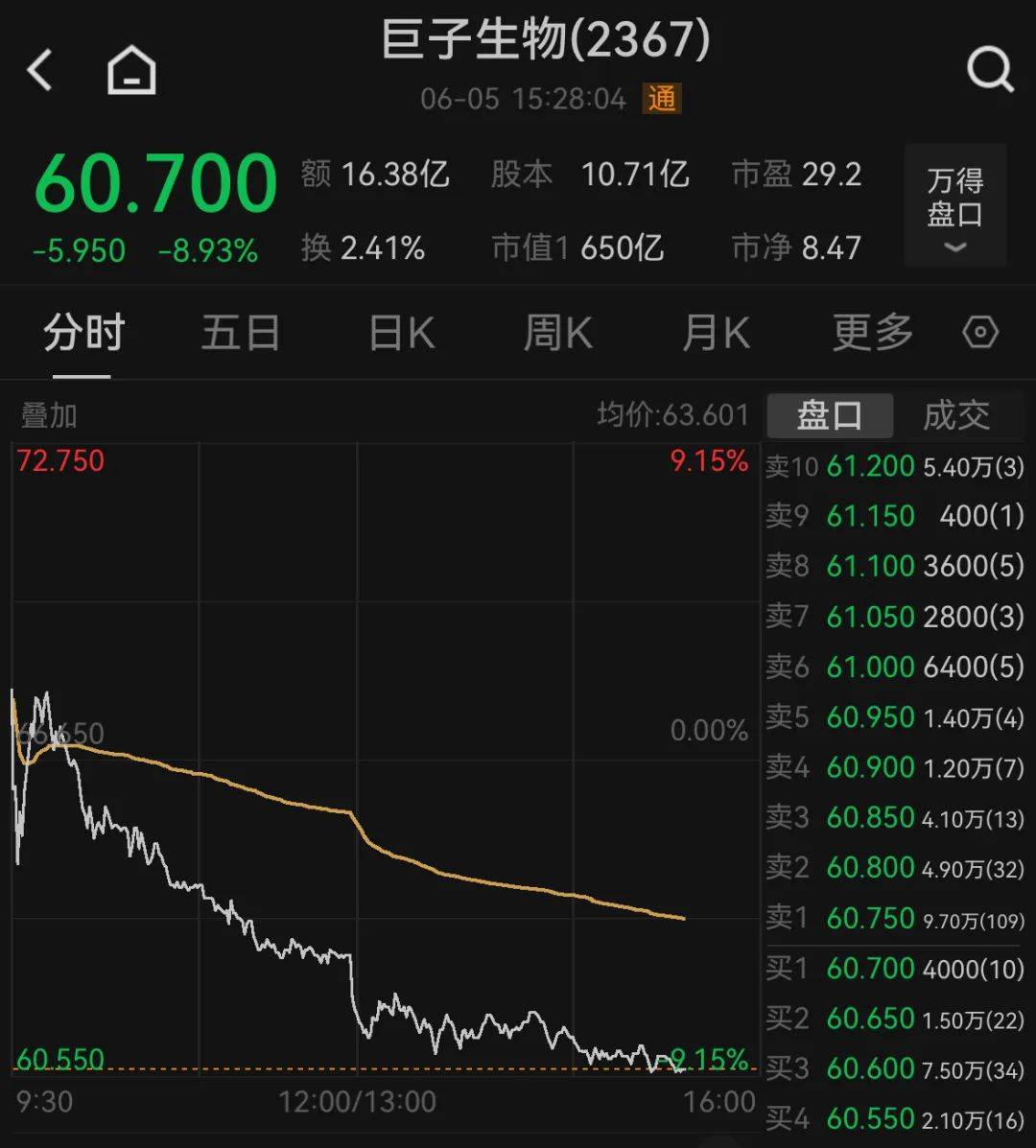 “大嘴博士”質(zhì)疑巨子生物最新檢測報告：為什么沒有檢測機(jī)構(gòu)的名字和蓋章<strong></p>
<p>檢測報告
</strong>？:檢測報告
