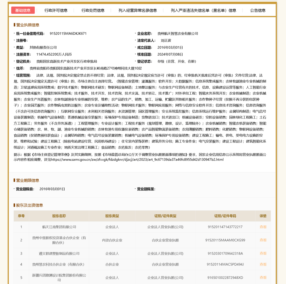 偽造檢測報告<strong></p>
<p>檢測報告
</strong>！貴州航天智慧農(nóng)業(yè)被罰:檢測報告

